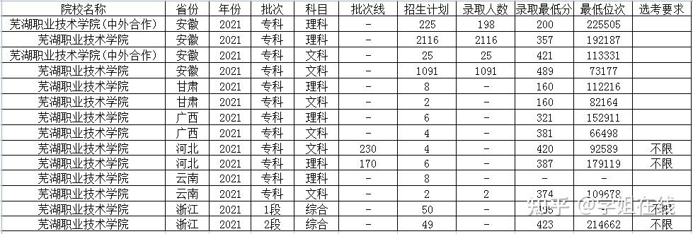 一专院校排名(一专什么意思 全国一专学校有哪些)