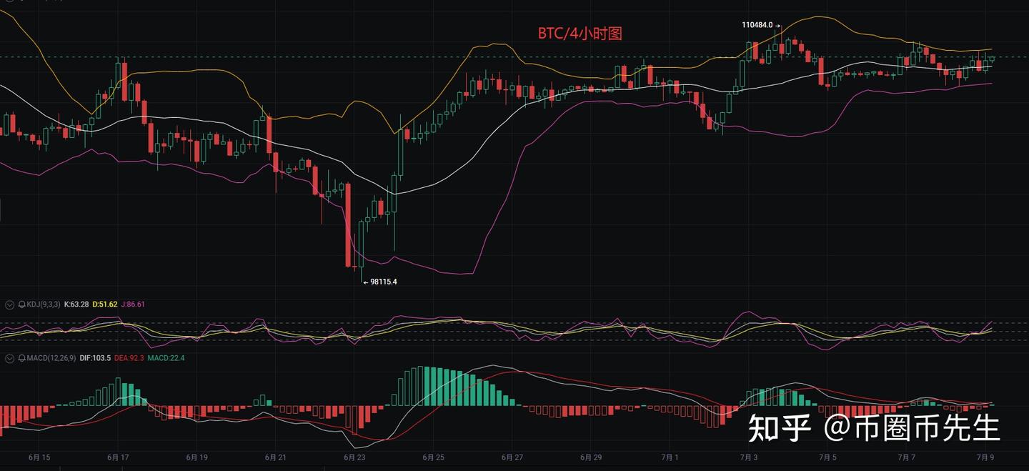 币圈币先生：7.9比特币（BTC).以太坊(ETH)今日最新行情分析参考，内附操作参考思路- 知乎