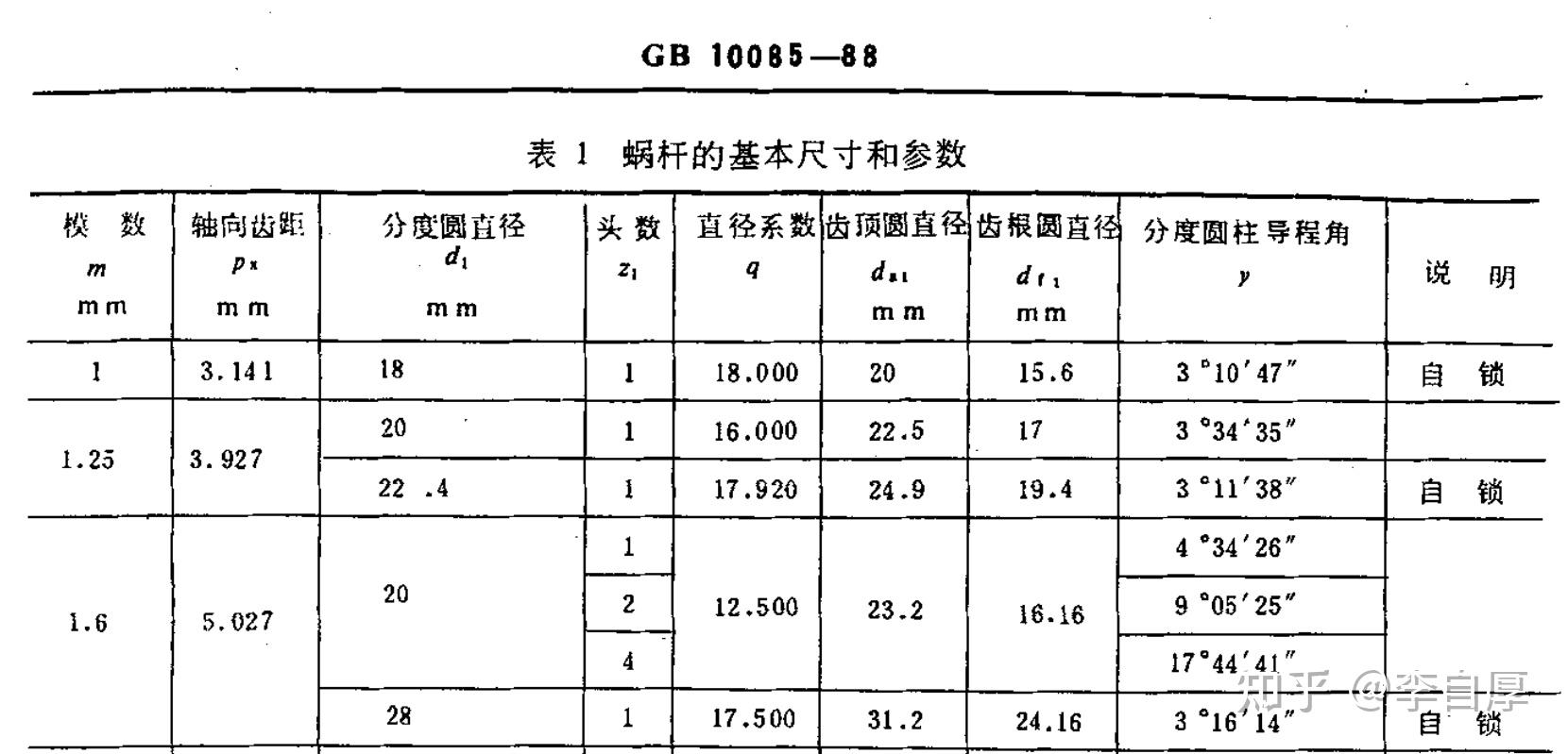 依据gbt 10085