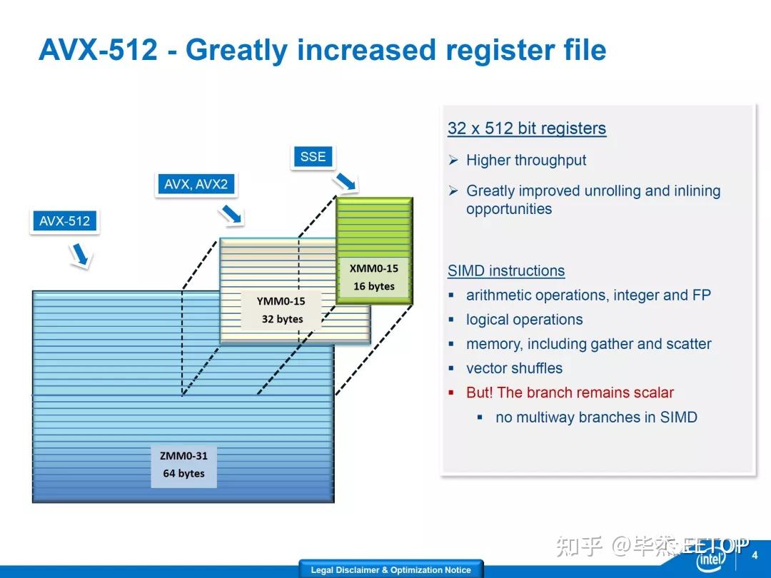 如果AMD 也支持AVX-512 指令集会发生什么事？ - 知乎