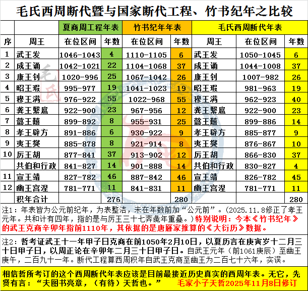 毛天哲:五年师旆簋铭释及其年代考 - 知乎