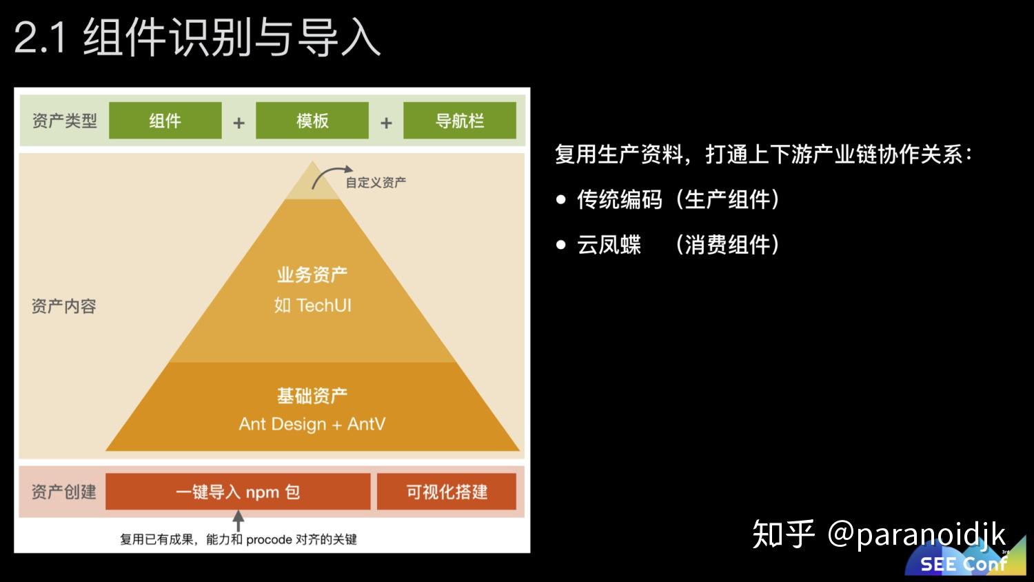 首先为什么云凤蝶要做组件导入?