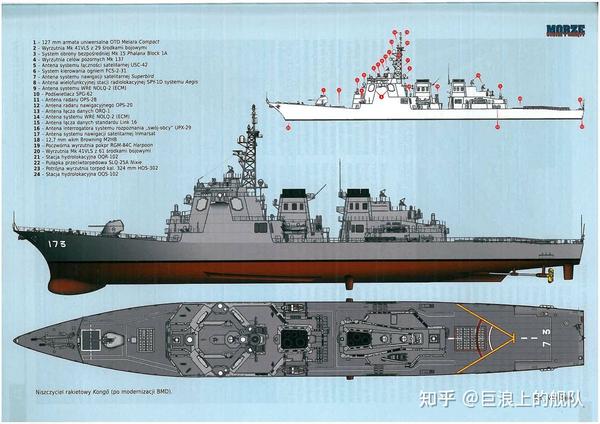 日本海自的宙斯盾驱逐舰 金刚Kongō 级 爱宕Atago级 摩耶 Maya级 - 知乎