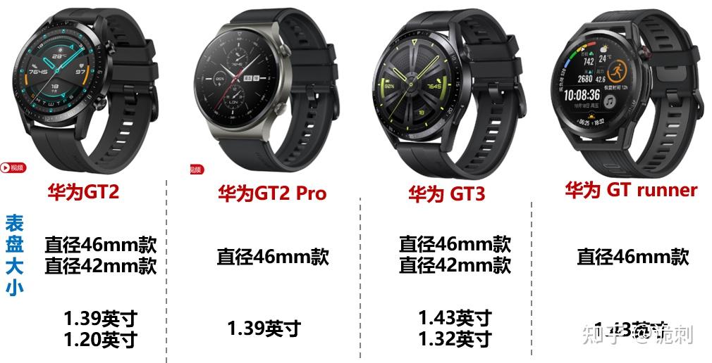 华为智能手表gt3系列vsgt2系列gt2gt2progt3gtrun详细对比及购买建议