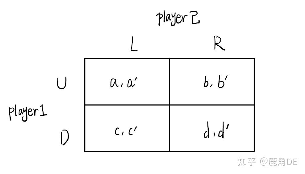 博弈论——完全信息静态博弈4