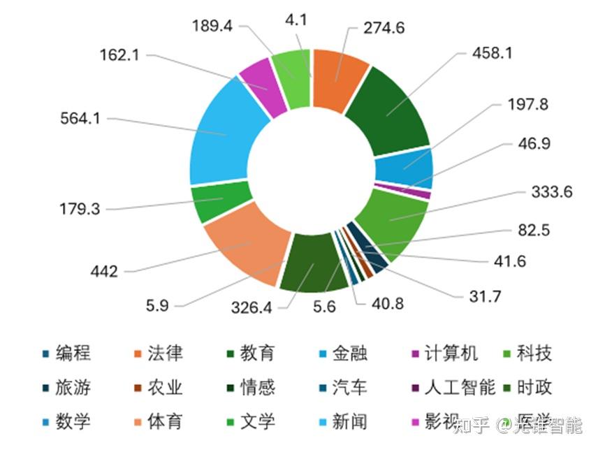 北京人工智能数据运营平台发布，并开源大规模数据集 - 知乎