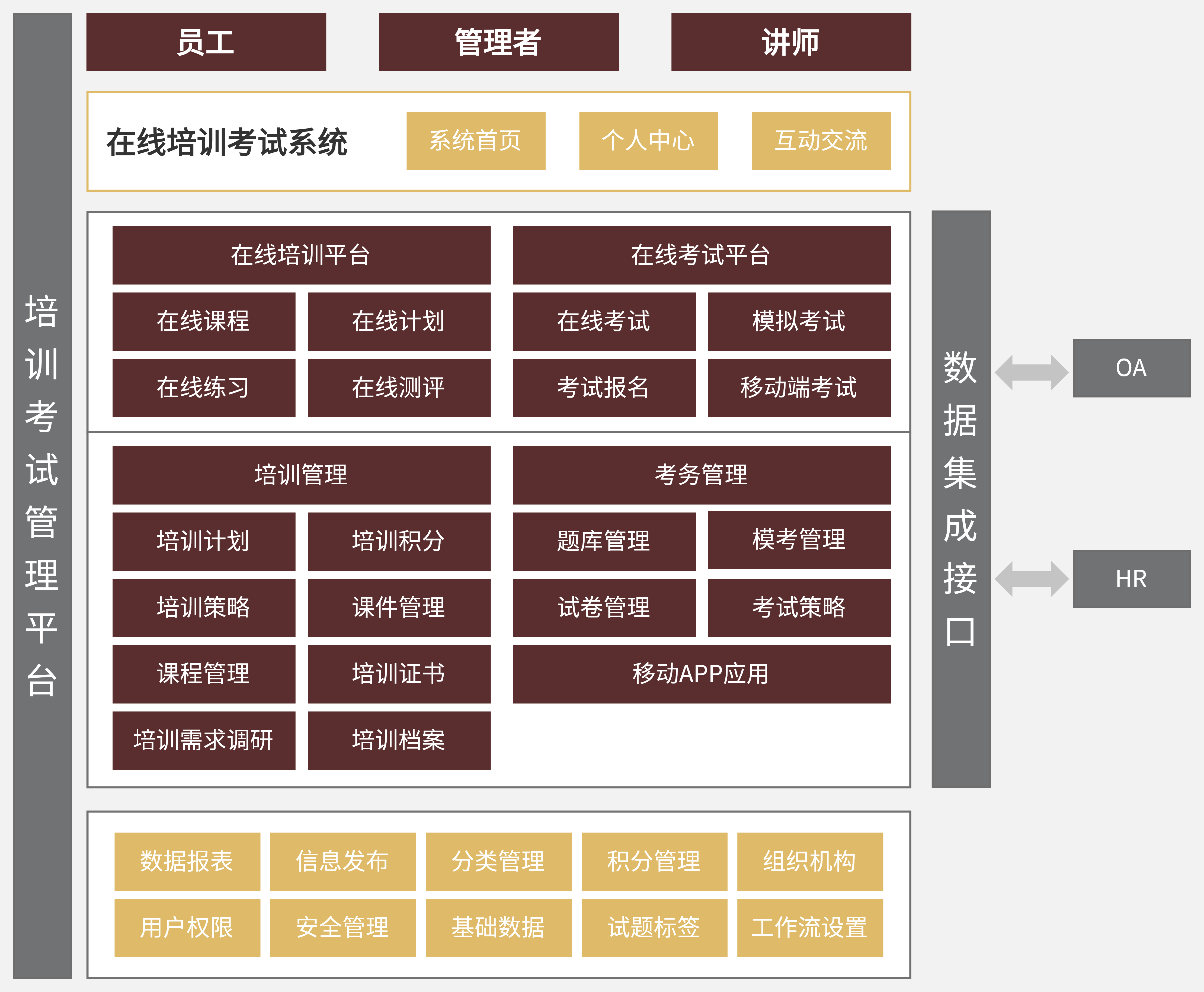 怎么制作系统架构图？分享10个系统架构图模板！ - 知乎