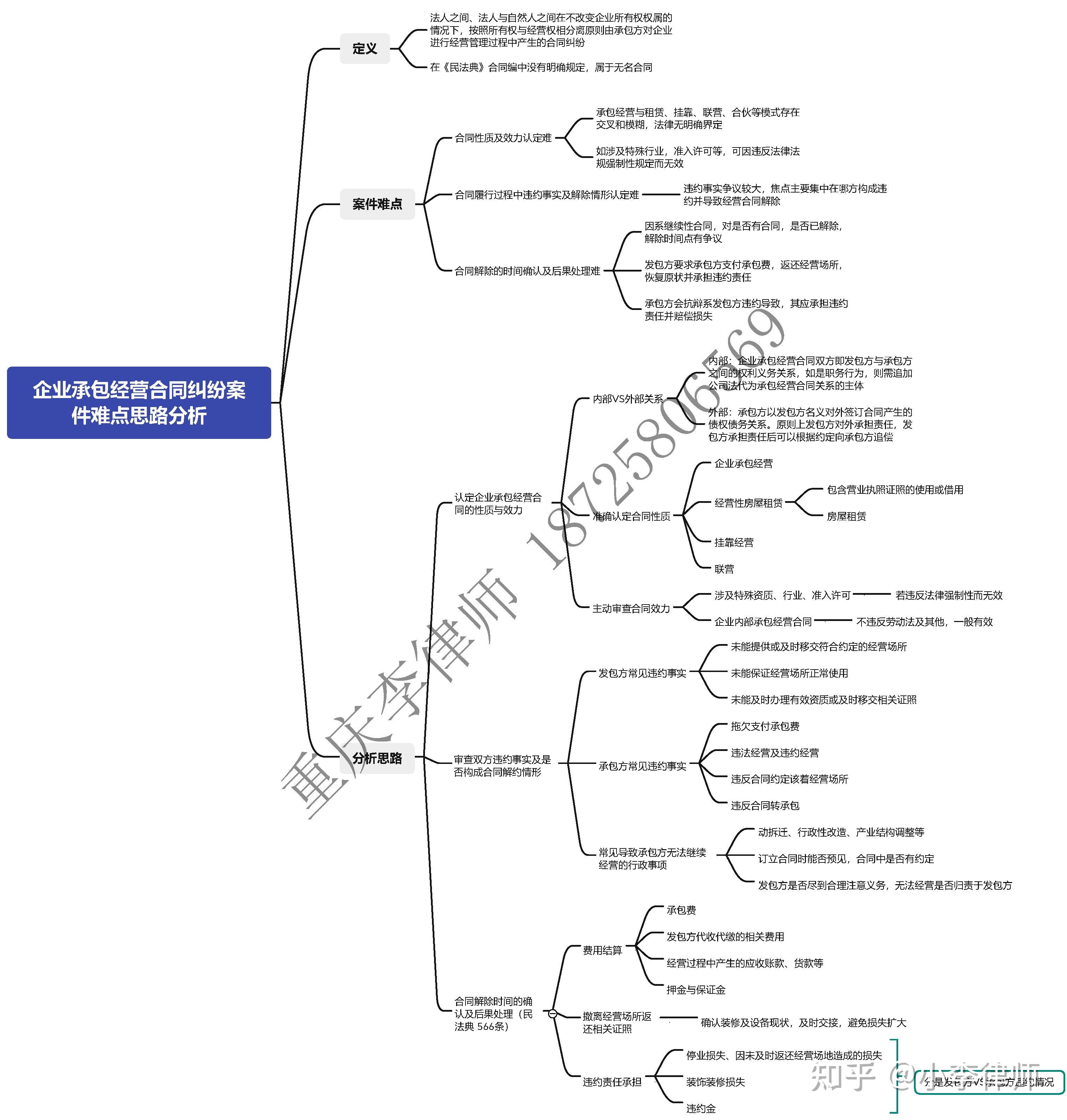 與經營需要,企業承包經營廣泛用於交通運輸,快遞物流,酒店餐飲行業等