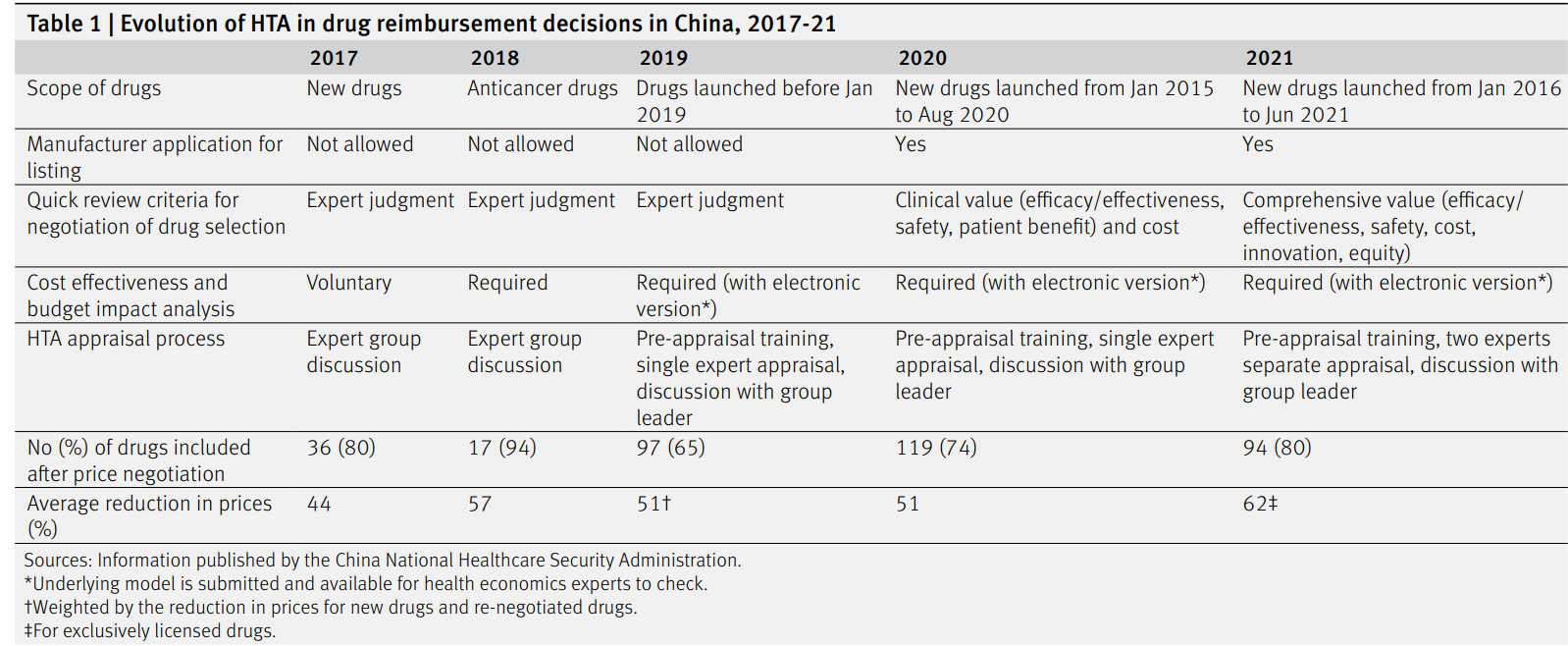 health-technology-assessment-in-china
