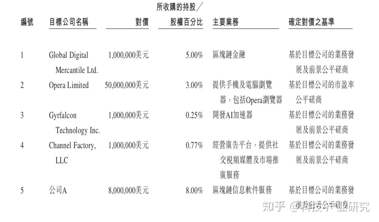 科技观察—比特大陆（Bitmain)IPO招股说明书- 知乎
