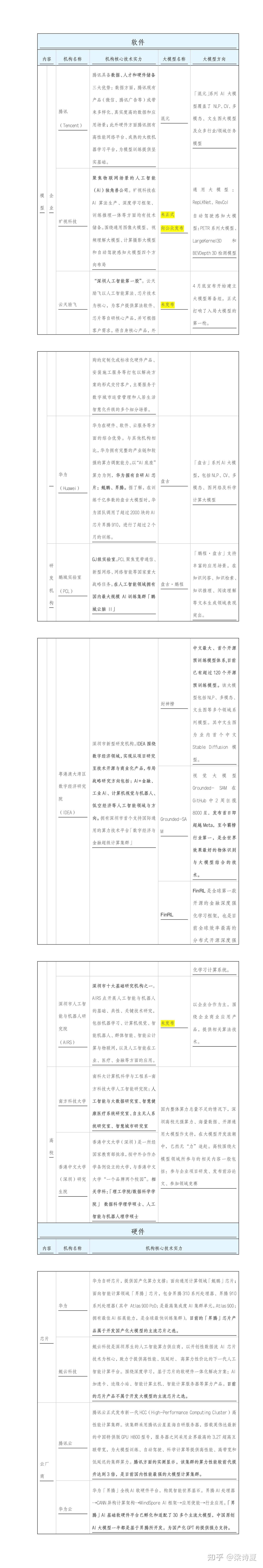AI大模型发展现状及对比分析——国内外概况 - 知乎