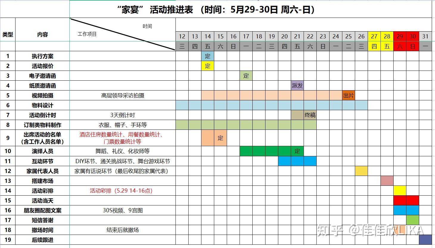 我是怎样弄成一场大型活动的