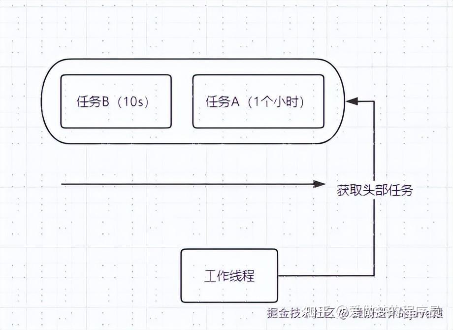 定时任务如何实现定时执行 - 知乎