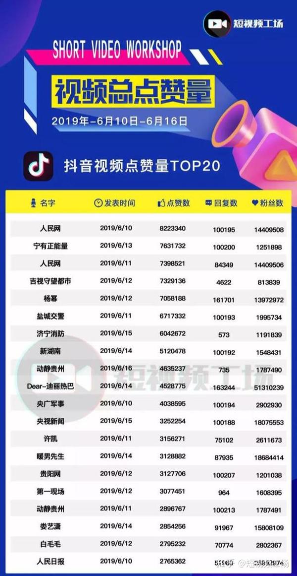 2,快手播放量仅8元:发布4000万以上的作品,快手能赚多少钱?