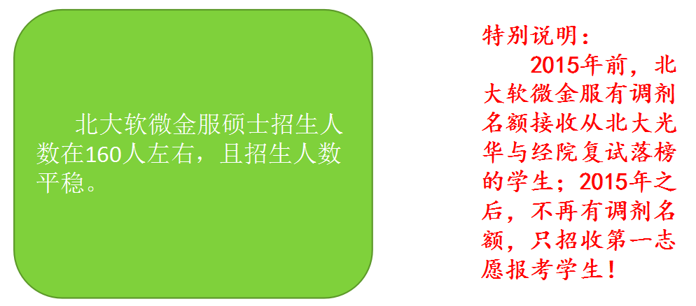 北大软微金服适不适合计算机专业跨考?与北大