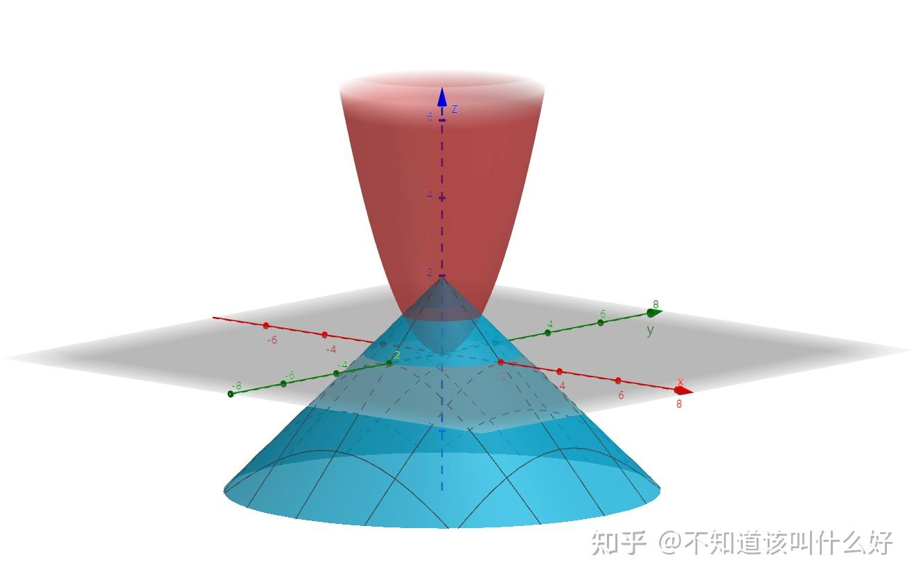 graph-y-dfrac-2-7-xy-7-2-xy-equals-start-fraction-2-divided-by