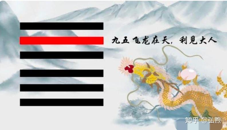 《易经·乾卦九五爻辞》:飞龙在天,利见大人的思想智慧 - 知乎