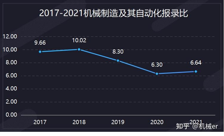 南京理工大学机械制造及其自动化考研报录比