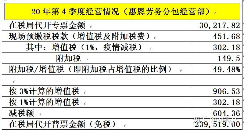 個體戶申報 - 知乎