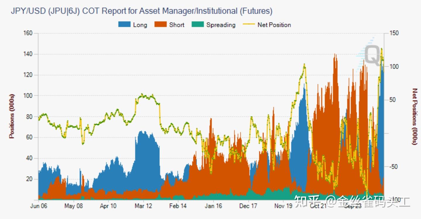 美元跌了那么多，下半年能反转吗？ - 知乎