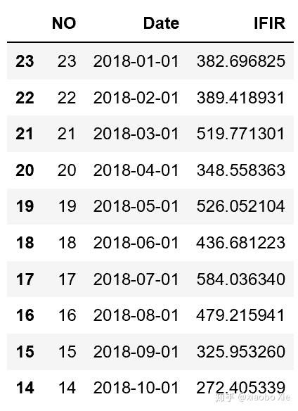  28 Keras LSTM 