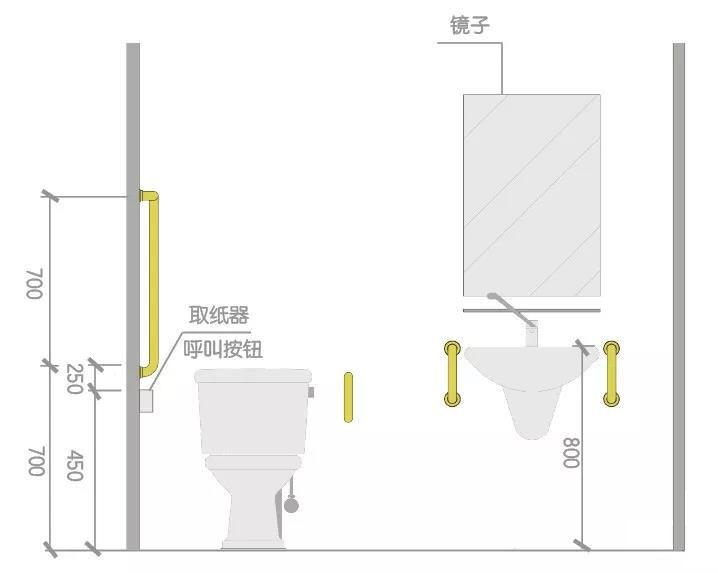 【1m 工艺】关于无障碍卫生间的设计和施工,95%的设计师都理解错了!