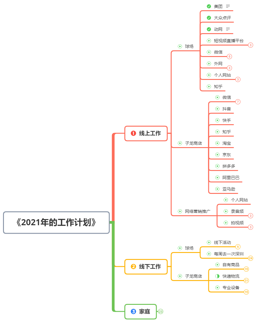 2021年的工作计划