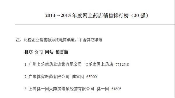 首先百度下: 广东健客医药有限公司主要运营旗下排名全国第一的网上