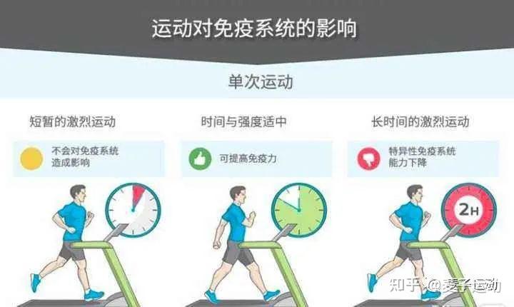 运动如何增强身体抵抗力的? - 知乎