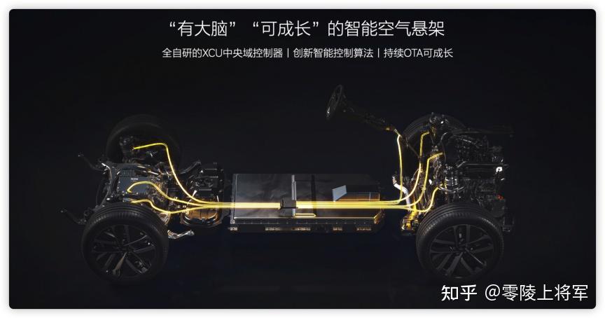 空气悬架系统分析(六):魔毯悬架
