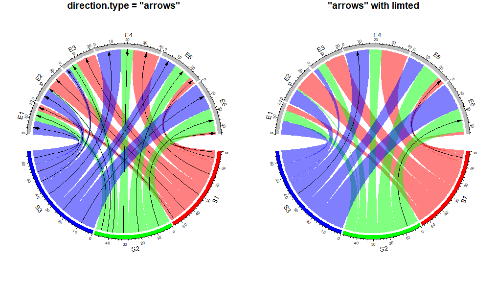 [高阶绘图] Part1 弦图-Chord Diagram 应用与R的高阶实现 - 知乎