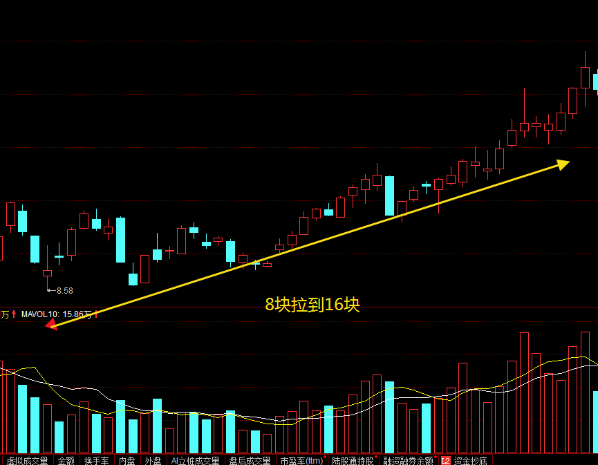 私募大佬徐翔那些鲜为人知的秘密