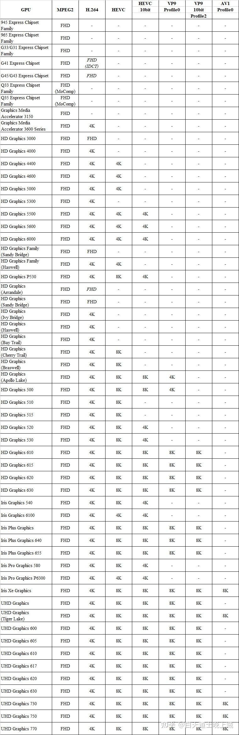 Сравнение кодеков h265 и av1