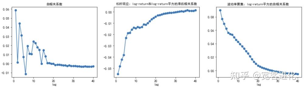 生成式人工智能(GAI)的应用——期权delta中性对冲 - 知乎