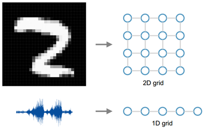 深度学习在graph上的使用 深度学习在graph上的使用