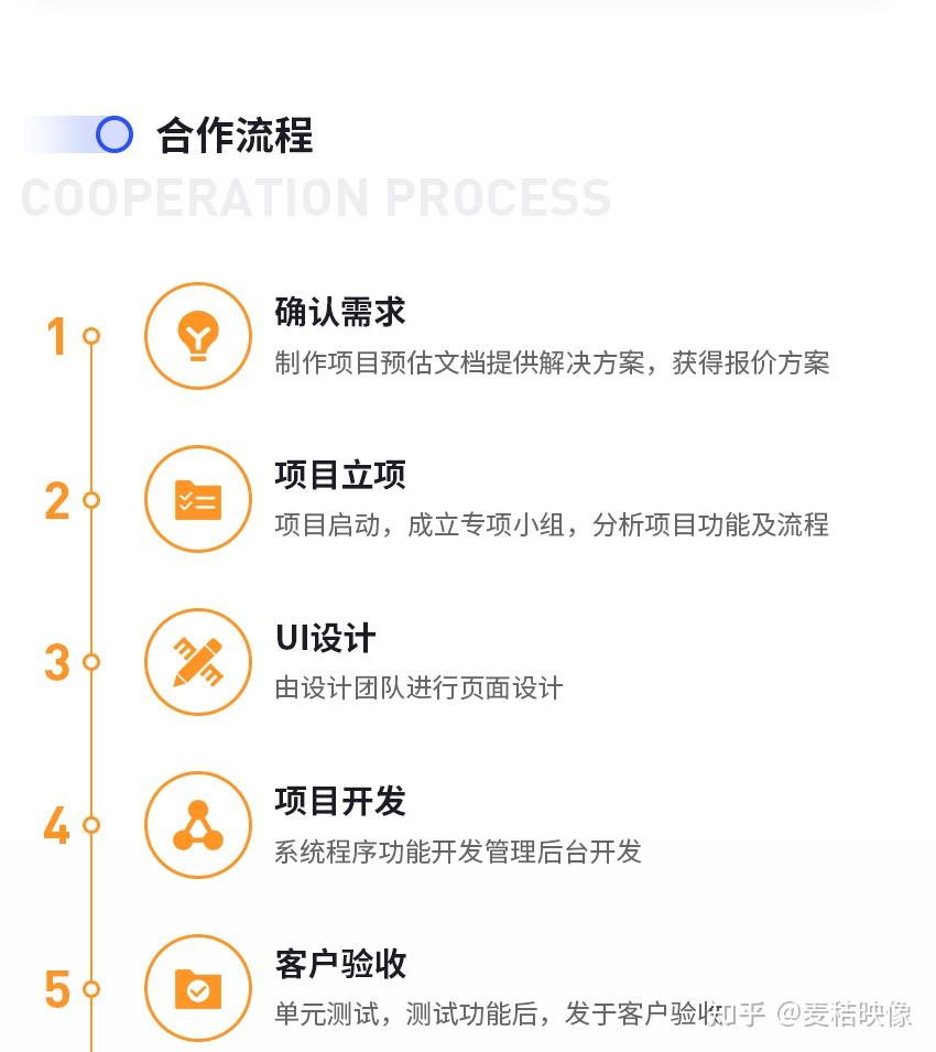 小程序开发流程 - 知乎