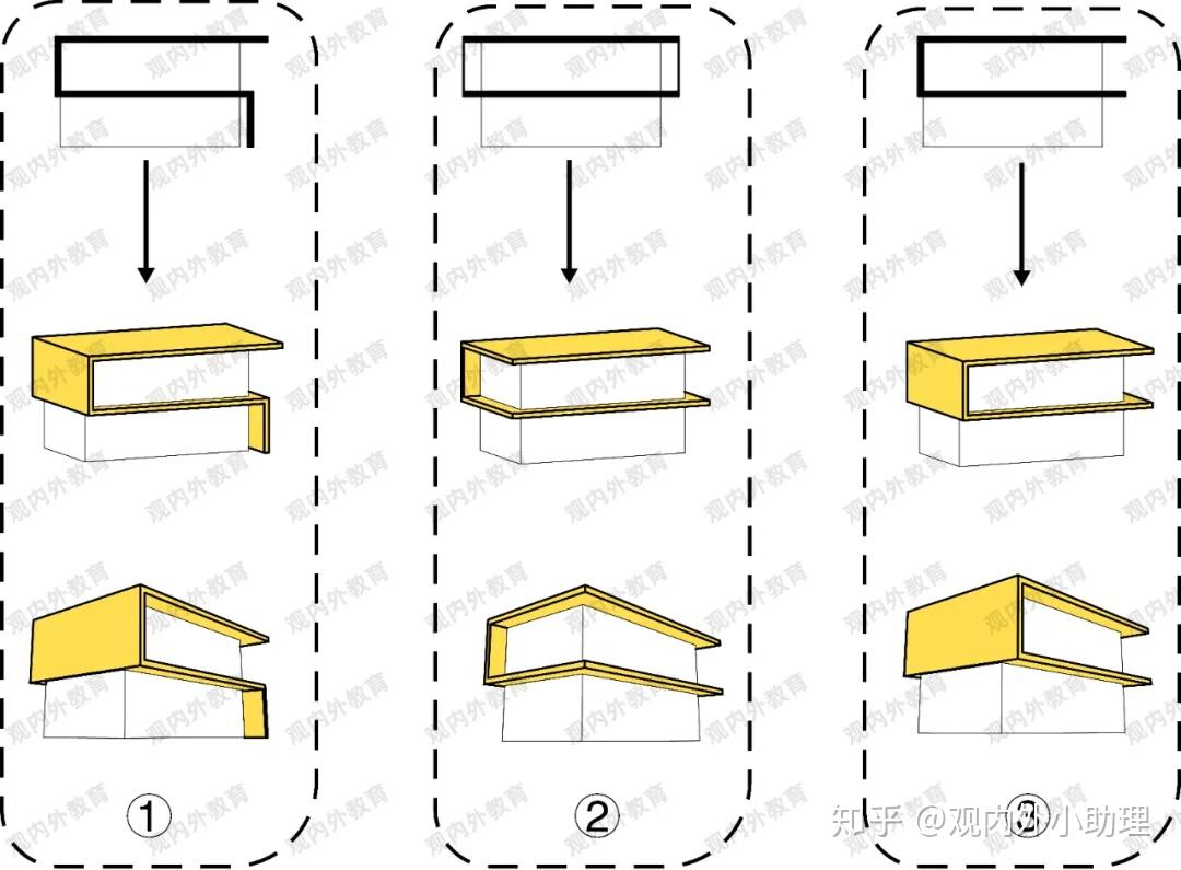 单层折板②基础折板设计快题设计中的建筑面积一般为1000-4000平方米