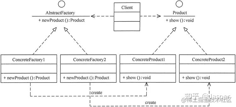 java設計模式 - 知乎