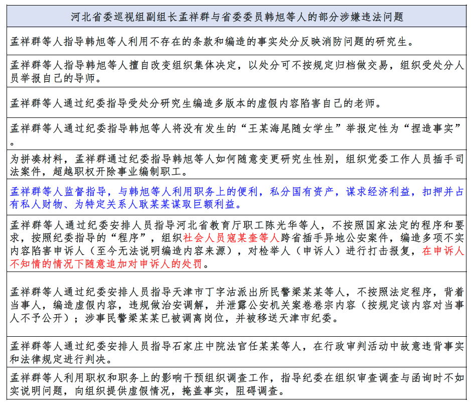 分局督審支隊移送天津市紀委處理)最後請掃黑辦和河北省成立調查組,對