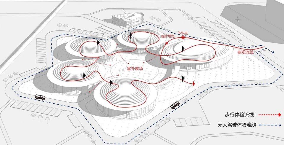 室内场景作为主题展览区,向心式布局围合出中心广场室外科技展场,各