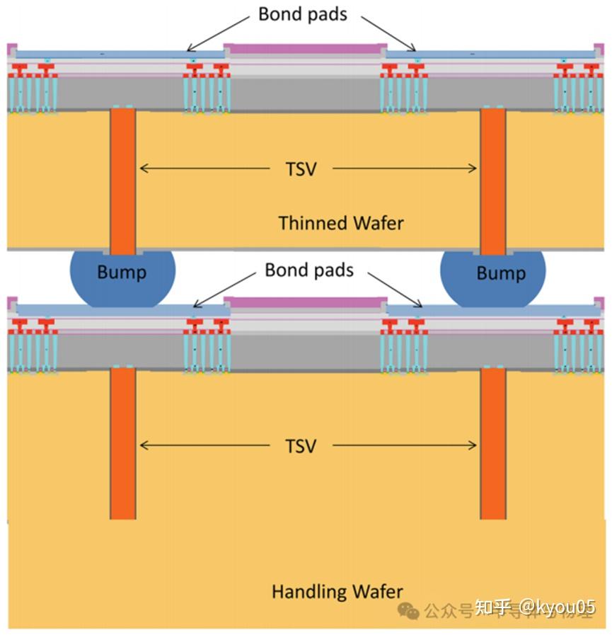 HBM工艺制造流程与原理 - 知乎