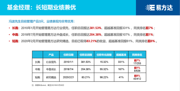 冯波,不是你想买就能买的到的!
