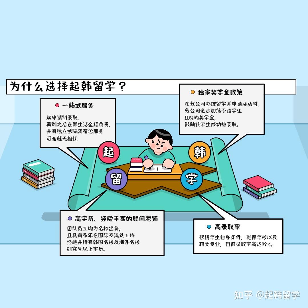 韩国留学大学以外可申请的奖学金- 知乎