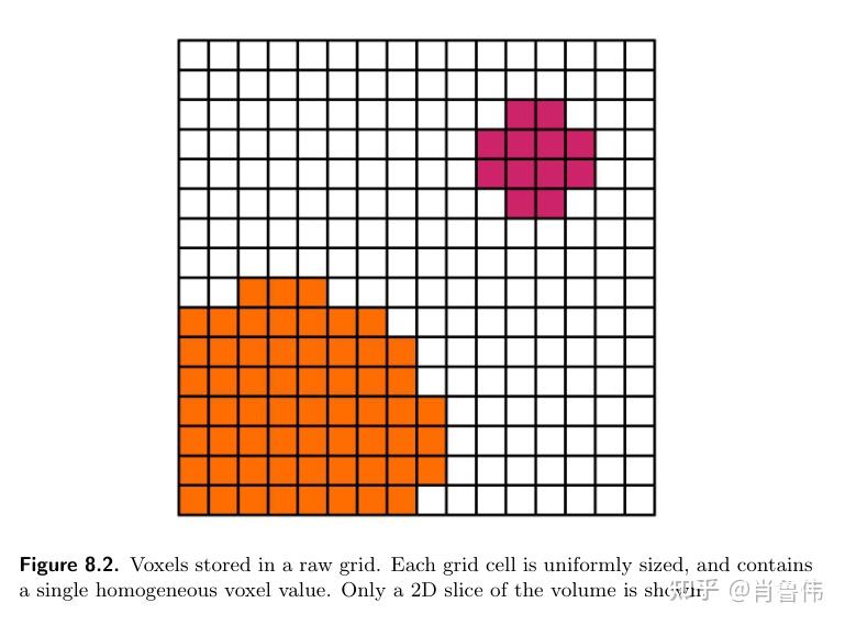 Real-Time Ray Tracing of Large Voxel Scenes（1） - 知乎