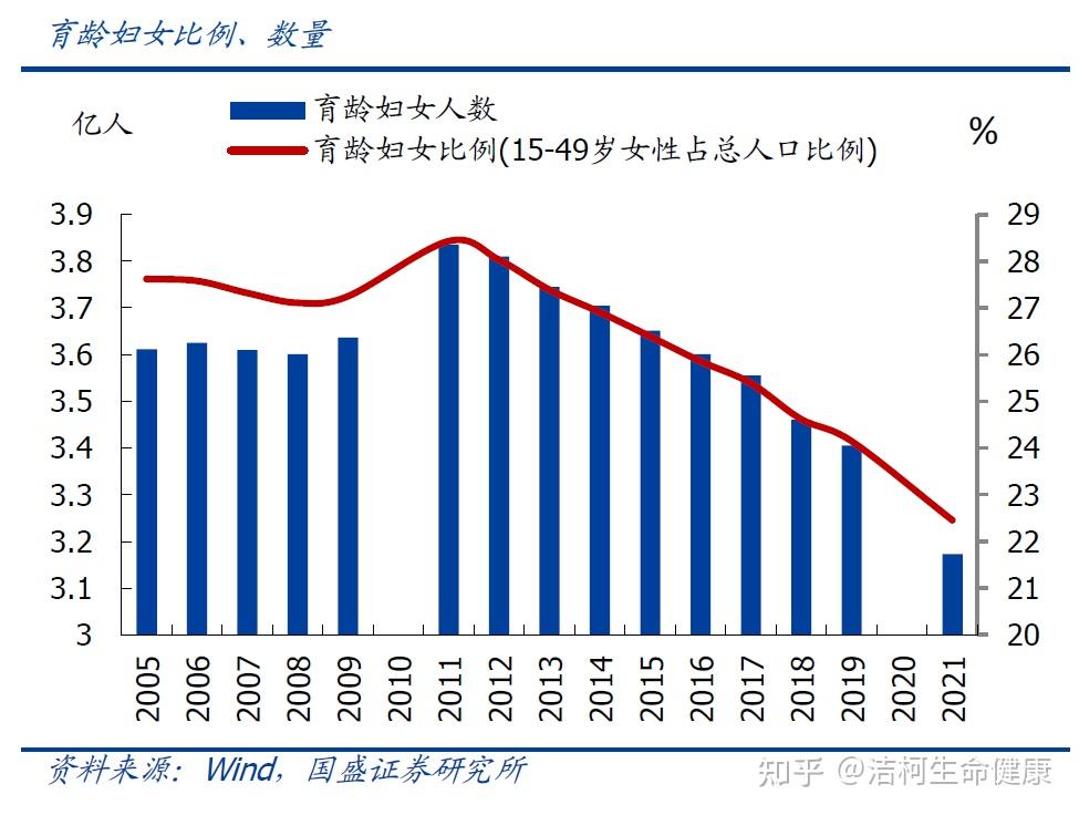 国家统计局2023人口减少208万自然增长率负1487大热门问题导致中国人