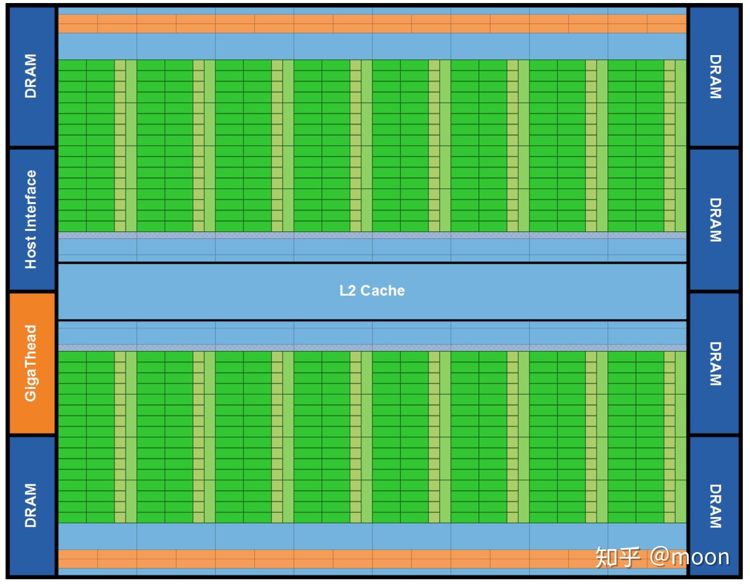 GPU, 多核CPU和AI芯片的存储结构 - 知乎