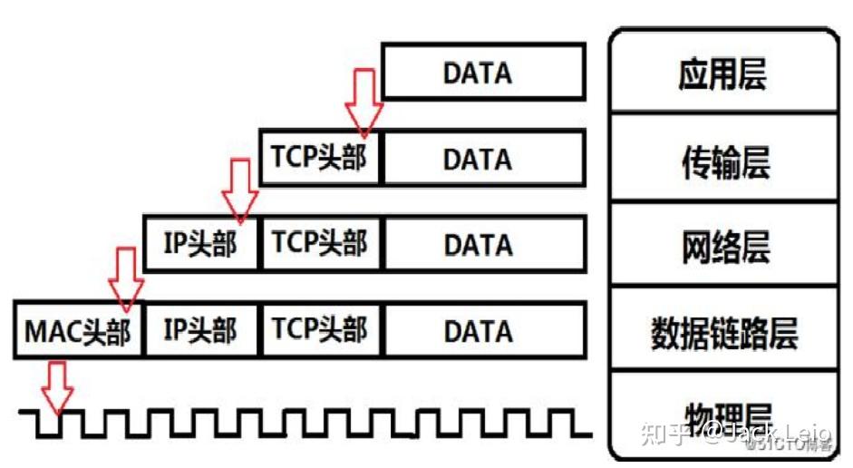 网卡种类与价格解析