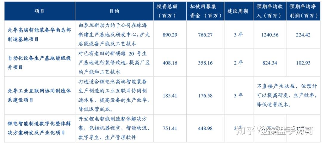 先導智能鋰電池設備國內龍頭