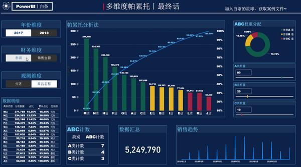 多维度帕累托丨最终话 修订 知乎