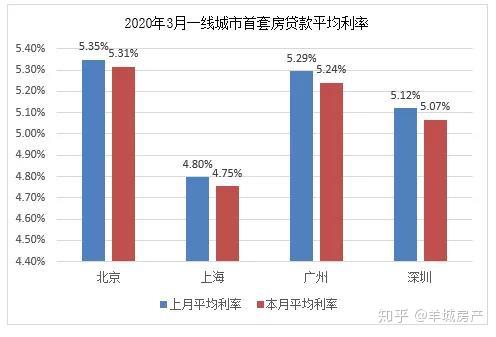 哪个城市房贷利率2.86 v2-3a45b2b922f3f787ae112542d333e90a_r.jpg